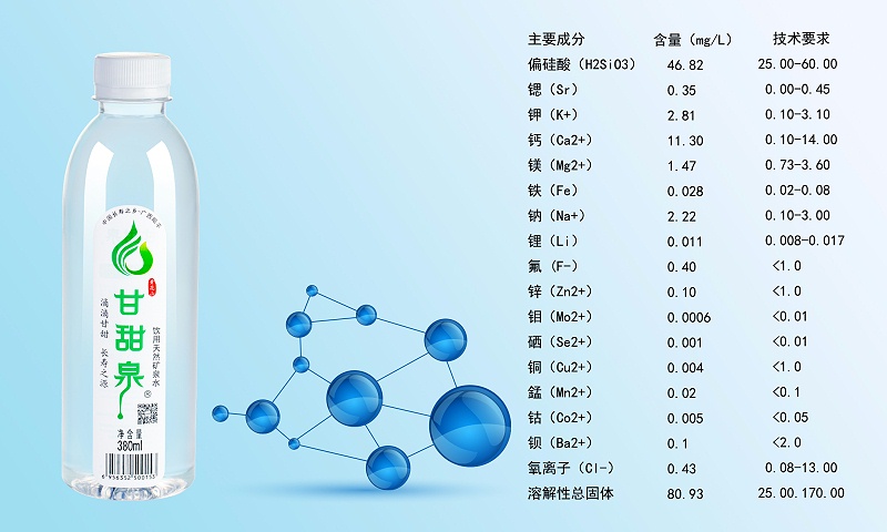 微量元素 微量元素